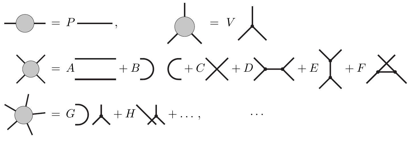 Given primitives P = {6,;, fijz}, any invariant tensor h € V? (here denoted
by a blob) is expressible as
 2.6 Reduction of tensor reps: Projection operators
 Dual of a tensor T — T" is obtained by
 Example: invariant tensor basis sets
