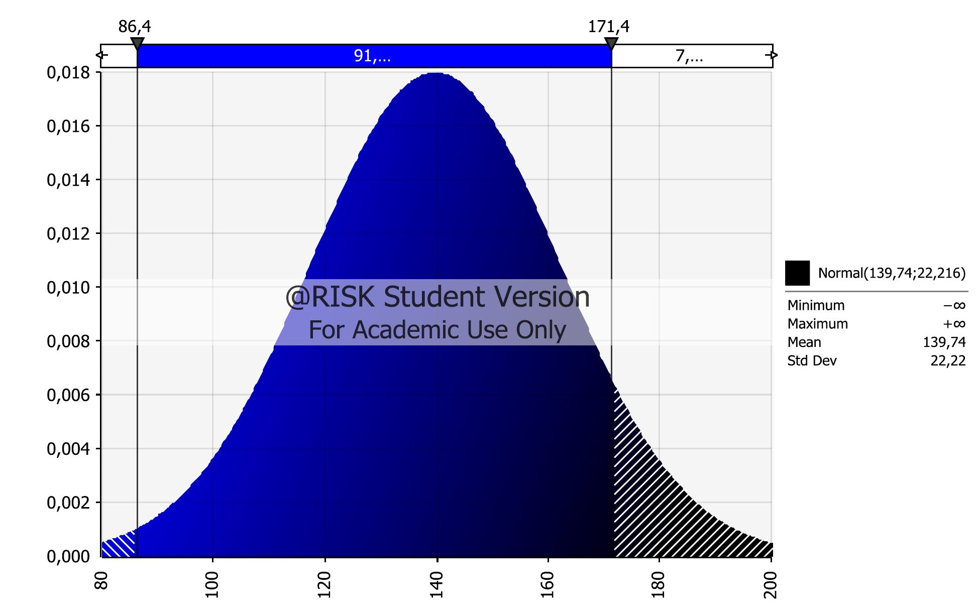 Figure 4.7| Probability distribution of the SWU spot market price in US$29;/kgHM  context refers to the entry barriers; in an efficient market new entrants could have forced the retirement of the diffusion technology much sooner. However, it should be noted that even if cartel formation could be minimized, new market entry would still be constrained due to non-proliferation considerations. 