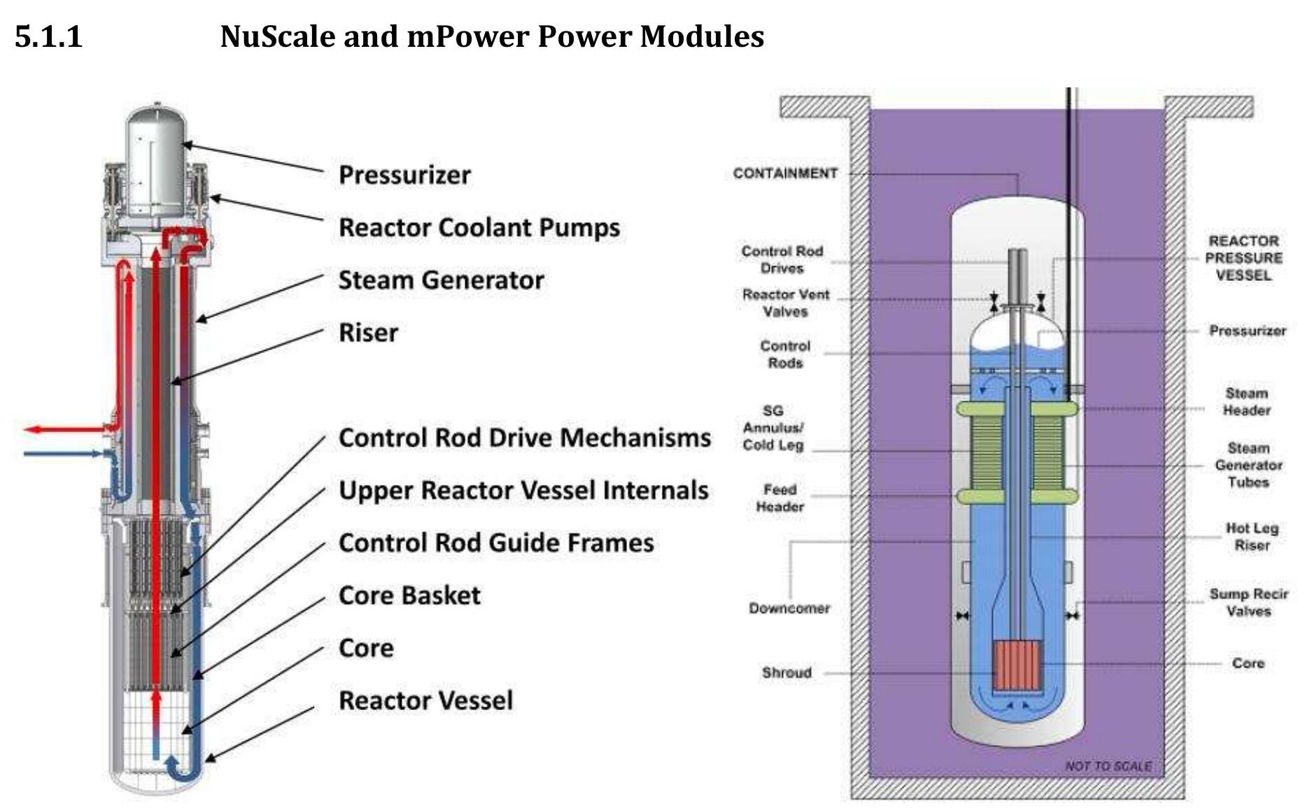 Figure 5.1| Schematic representation of mPower (left) and the NuScale (right) power modules  Description Reactor Technologies  Light water SMRs can be considered to be evolutionary designs, whose design improvements are drawn from numerous years of operational experience with light water reactor technology. Similar to their larger generation III counterparts, such as the Westinghouse A P1000, light water SMRs incorporate passive safety features which operate on physical principles such as gravity and natural convection into their design. These systems can be argued to be preferential to their more common pump driven counterparts for backup cooling purposes during accident scenarios, partially due to the elimination of the requirement for prompt actions by an operator [28]. What sets SMRs apart from larger-sized counterparts is that they improve upon existing design practices by incorporating features for reduced operation and maintenance complexity while simultaneously simplifying the overall design limiting the number of components. This is a hallmark technique of the integral design approach, as described in paragraph 4.3.3.3.4. By using in-vessel steam generators and a more compact containment, integral PWRs aim to depart from the established practice of periodical in-service inspections, aiming to significantly increase the required interval in-between inspections. This proclaimed increase in overall system reliability simultaneously acts as one of the major licensing obstacles that needs to be overcome, because any departure from the scope and periodicity of maintenance and inspection routines requires an explicit justification. This is especially the case when novel components and features are concerned [136].  