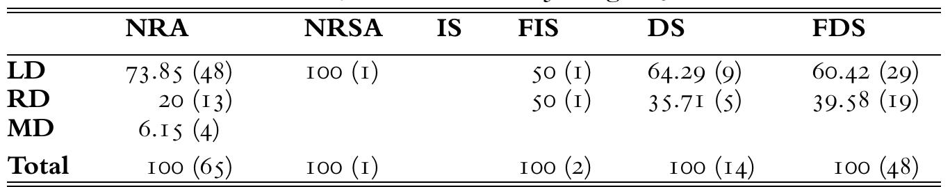 Table 5. Numerical data for Figure 3
