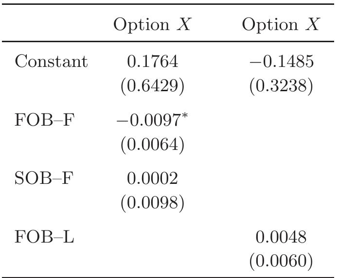 Table 6: Probit ML estimations on the determinants of the choices in treatment MP. In parentheses, we present the standard deviations. * indicates significance at the 10% level. ** indicates significance at the 5% level. *** indicates significance at the 1% level.  2K  While the behavior and the beliefs of the second-movers are not different from the standard equilibrium prediction of 0.5, the first-movers choose Option Y in significantly more than 50% of the cases. However, average first- (and second-) order beliefs are significantly greater than 0.5 so that a representative agent who maximizes payoffs would indeed choose Option Y. As for treatment SR, we continue with an analysis of the effect of first- and second-order beliefs  on choices. The results are presented in Table 6. 