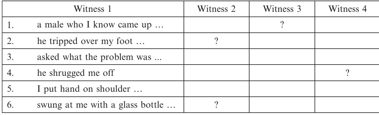 Fig. 13: Comparing Witness Statements 