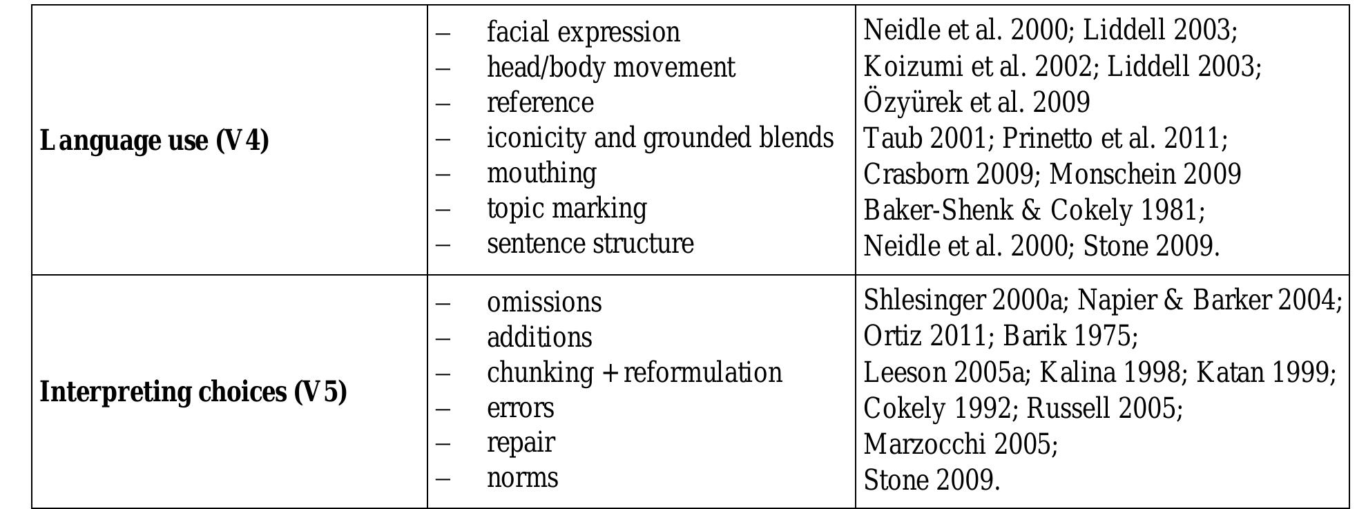 The remainder of this chapter consists of a detailed discussion of the research procedures used e sy og 7 4.7 Research procedures 2002) describes four main research procedures, namely the use of questionnaires and other