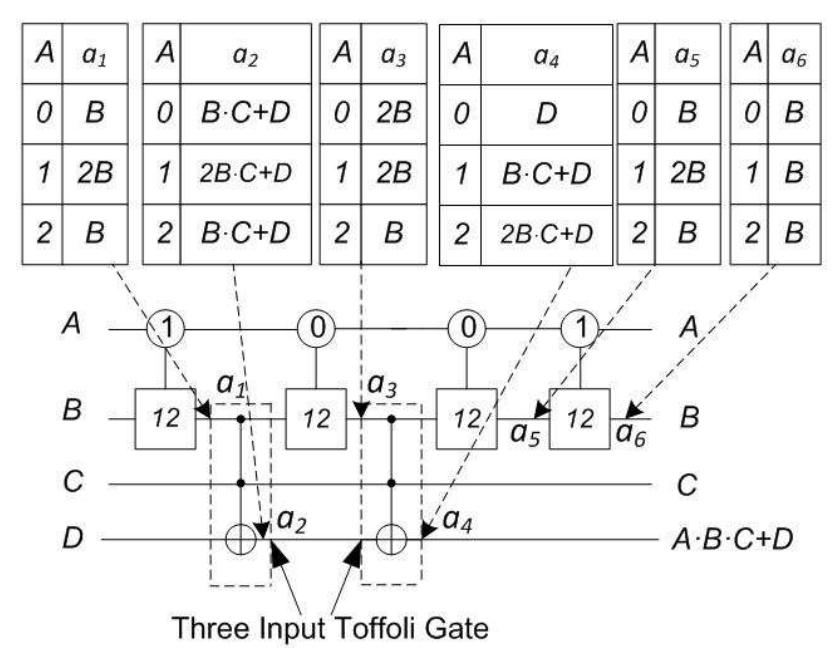 Fig. 9. Realization of four input ternary Toffoli gate.  methodology can be extended to implement Toffoli gates with higher number of inputs. Figure 10 shows the realization of a five input ternary Toffoli gate using two four input Toffoli gates and modified M-S gates. Figure 11 shows the realization of an (N +1) input ternary Toffoli gate using N input Toffoli gates. Since the realization of a three input ternary Toffoli gate does not require any ancillary qutrit, this circuit also does not 