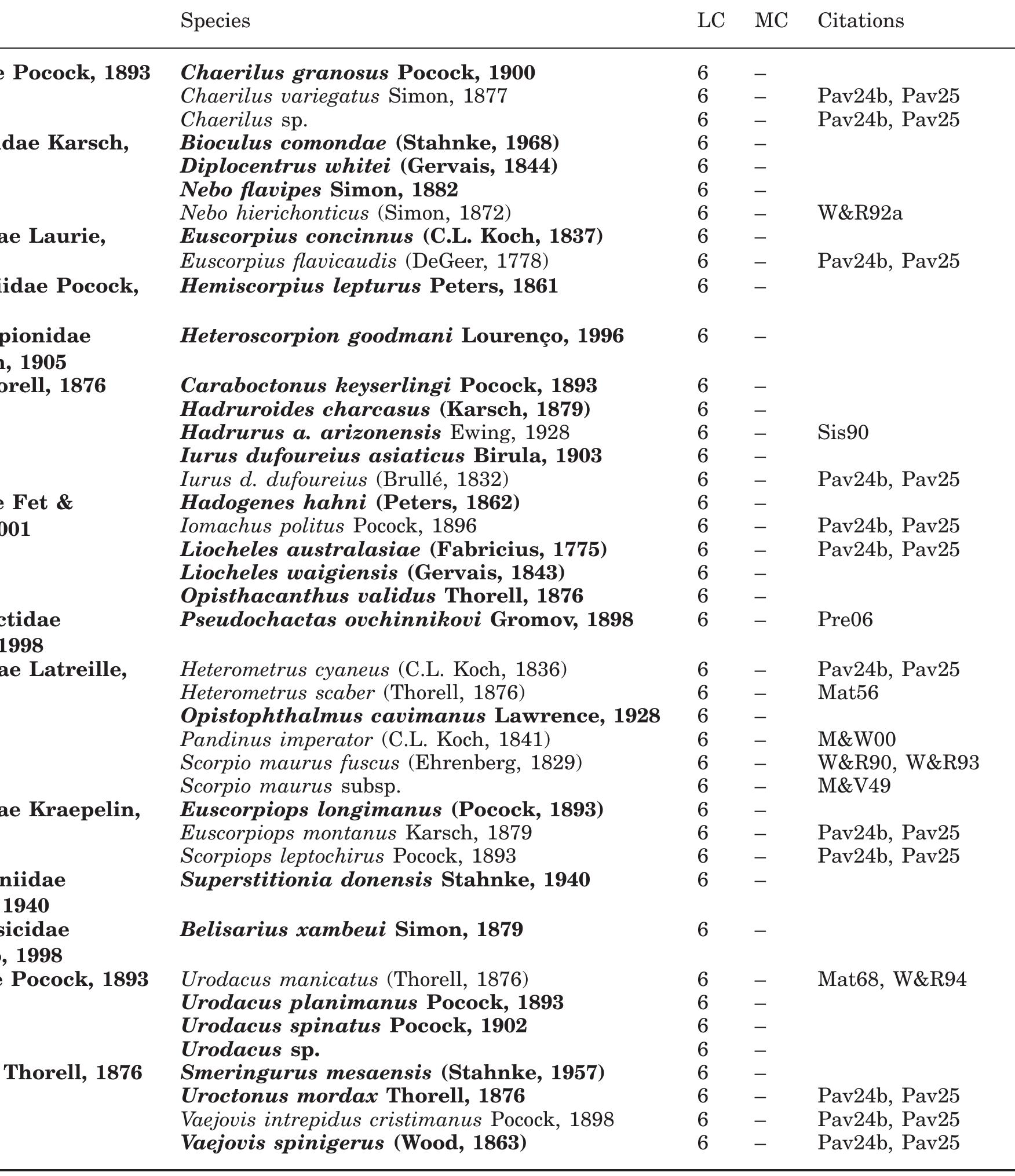 Table 1. Continued ine species Cxdmineda if this stuay are sev ill VOLalace. Abbreviations: B, bridged; F, fused; LC, lateral cell number; MC, median cell form; O, open. Citations: M&V49, Millot & Vachon 1949; M&W00, Mahsberg & Warburg, 2000; Mat56, Mathew 1956; Mat62, Mathew 1962; Mat68, Mathew 1968; Matt70, Matthiesen 1970; Pav24b, Pavlovsky 1924b; Pav25, Pavlovsky 1925; Pre06, Prendini et al. 2006; Sis90, Sissom 1990; T-P39a, Toledo-Piza 1939a; T-P39b, Toledo-Piza 1939b; W&R90, Warburg and Rosenberg, 1990; W&R92a, Warburg and Rosenberg, 1992a; W&R93, Warburg and Rosenberg, 1993; W&R94, Warburg and Rosenberg, 1994.
