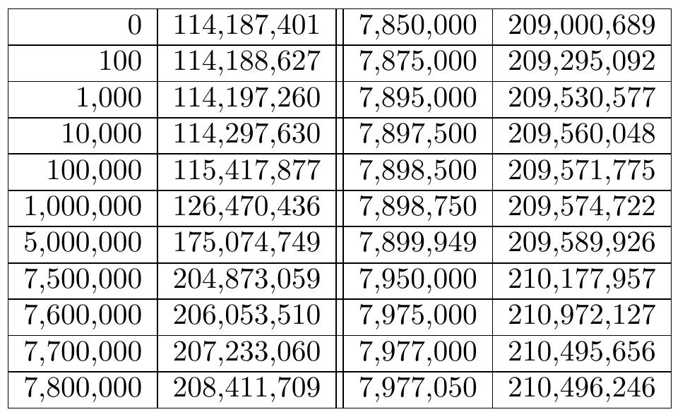 Table 1. u vs. continuous bound de-convexified problem  Figure 1 plots the values in Table 1. 