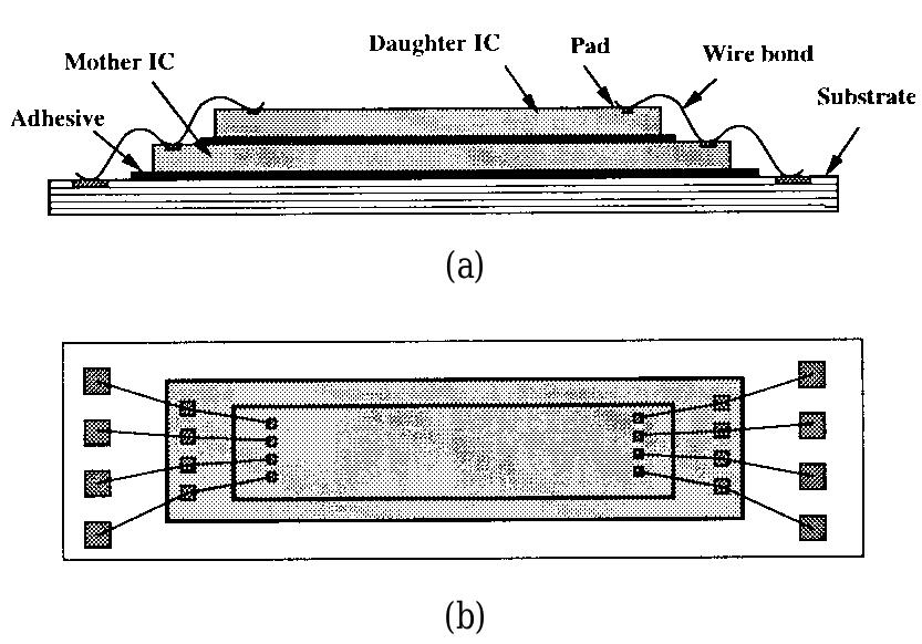 Fig. 15. (a) Schematic diagram of two chips stacked and interconnected using wire bonding and (b) a top view of the upper schematic diagram.  Fig. 14. Vertical interconnection approach using wire bonding techniques. 
