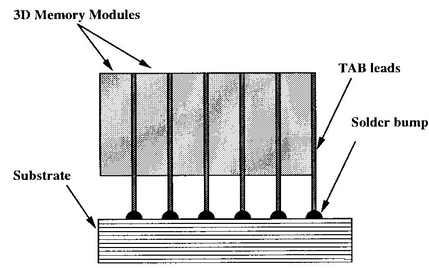 Fig. 10. Texas Instruments array TAB leads soldered to bumps on a silicon substrate. 