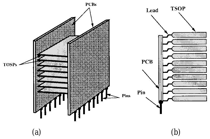 Fig. 12. (a) Schematic diagram of a PCB solder to TSOP’s and (b) a cros: sectional view of the upper schematic. 