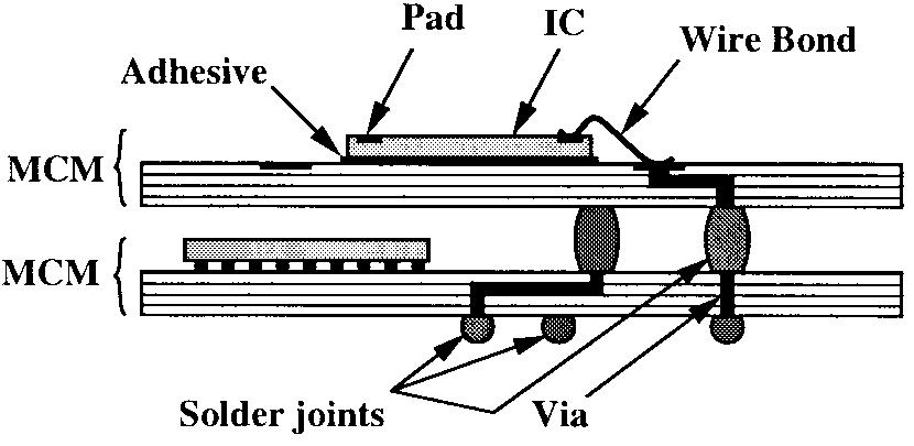 Fig. 24. Stacked MCM’s using solder balls arrays on top and button of substrate layers. 