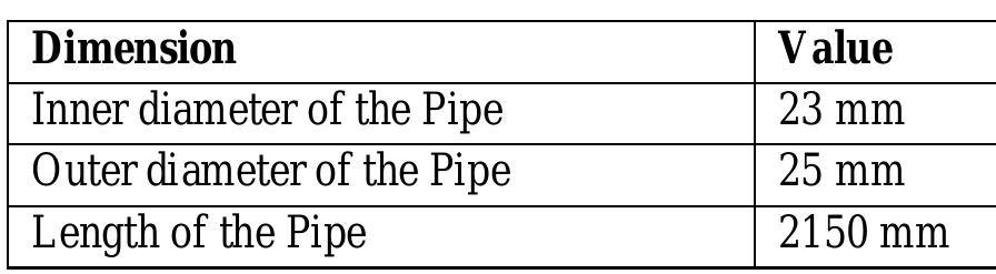 Table 5: Specifications of Absorber Pipe  Furthermore, the collector is fixed; therefore, the altitude angle will be affected to the image of all the times. It moves for 10° per day. Since the pipe is very long, so that two strips of carbon steel is attached to the tube for increasing the strength of absorber. Each Strip has the width of 25 mm. 