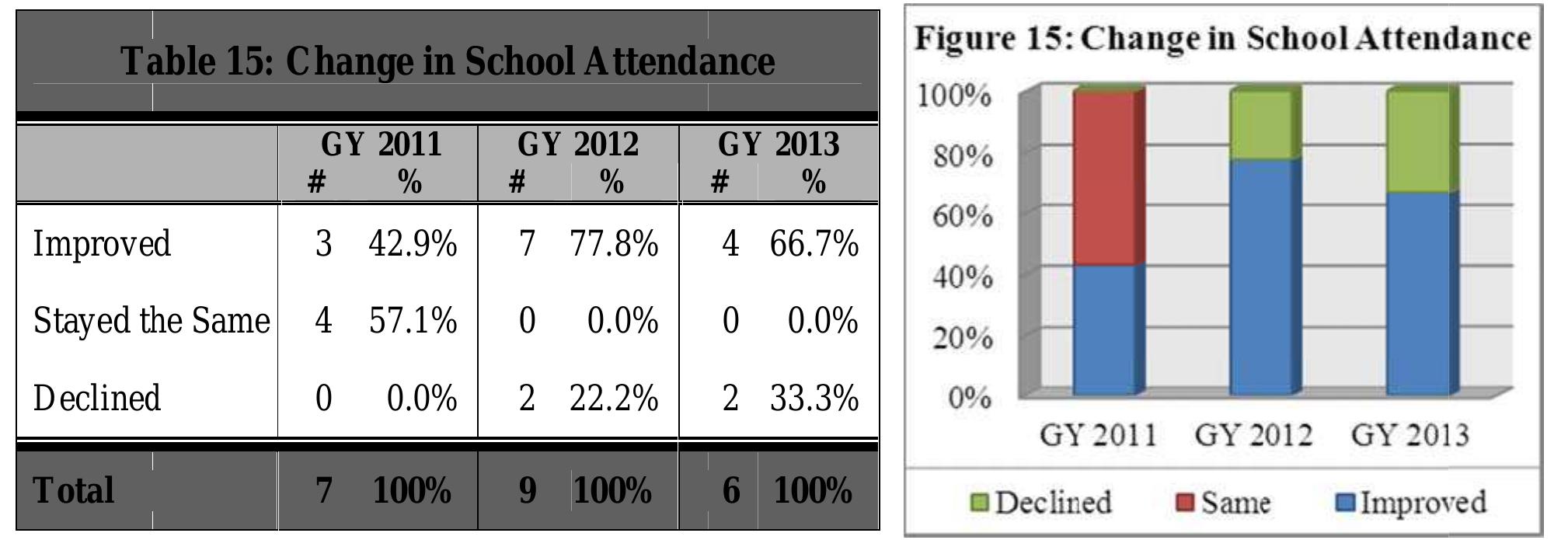 Objective 16: Grades in School 
