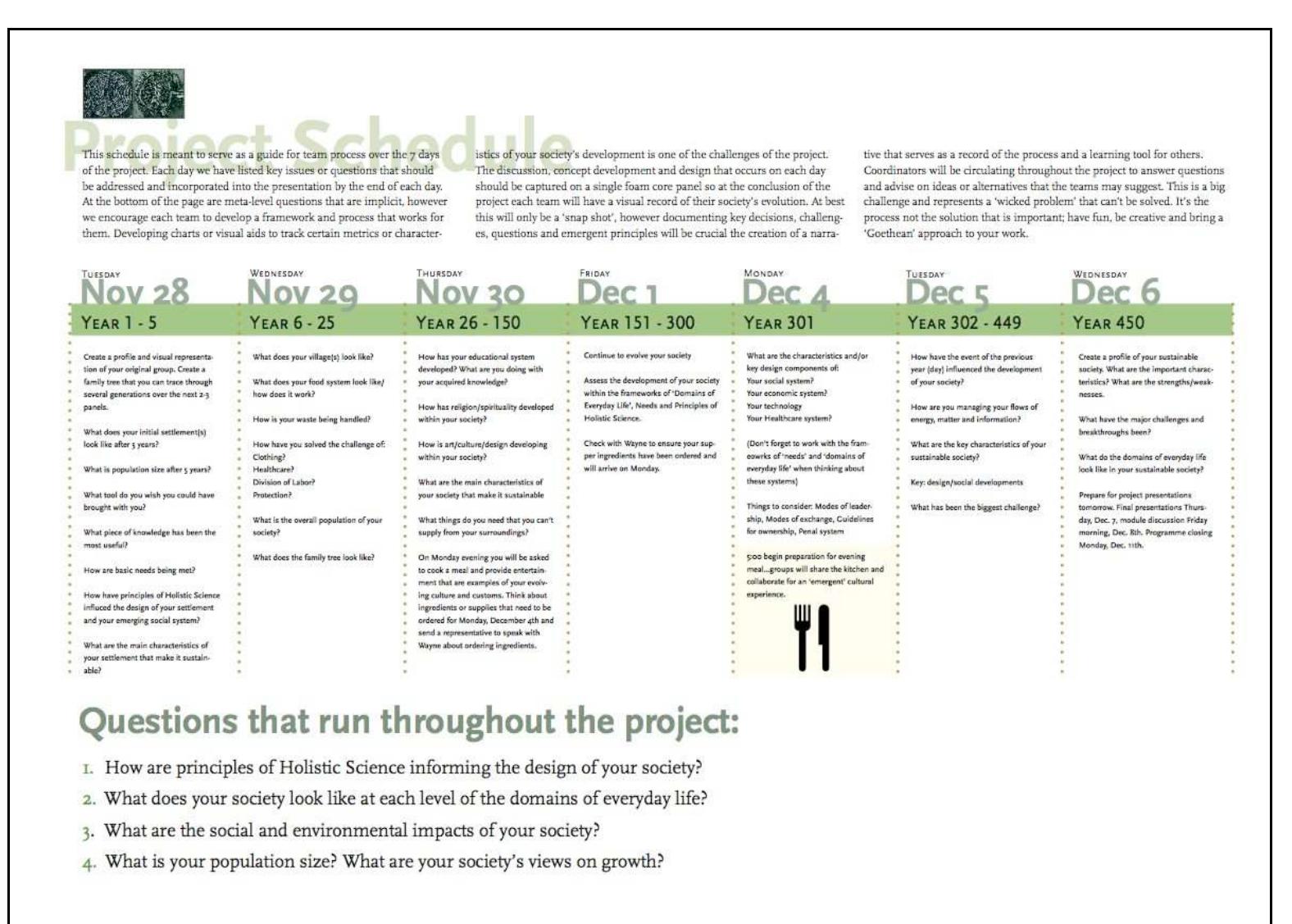 * Gideon Kossoff has developed a holarchic structure within which to examine human needs. These nested domains
include: The household, the neighbourhood, the village or city, the region and the planet.
