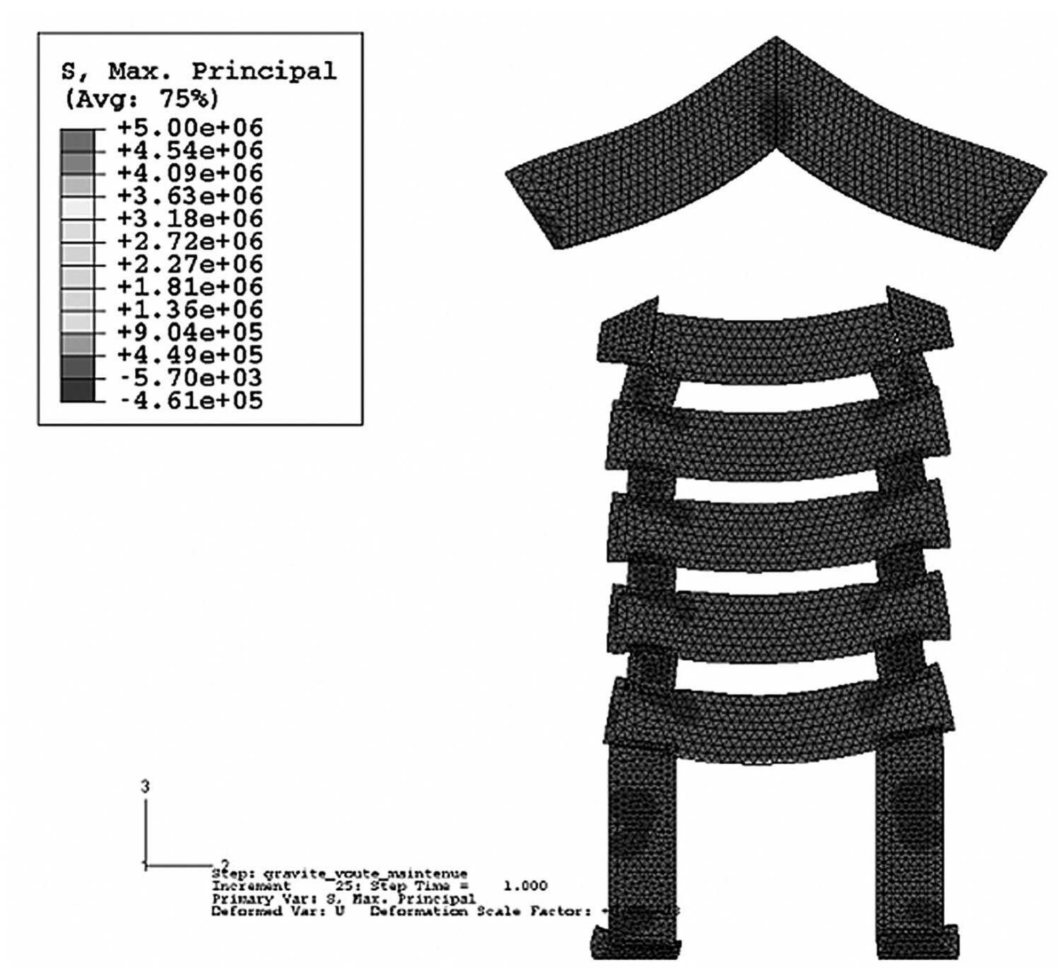 Fig. 4. Complete model: Gravity + fixed rafters. 
