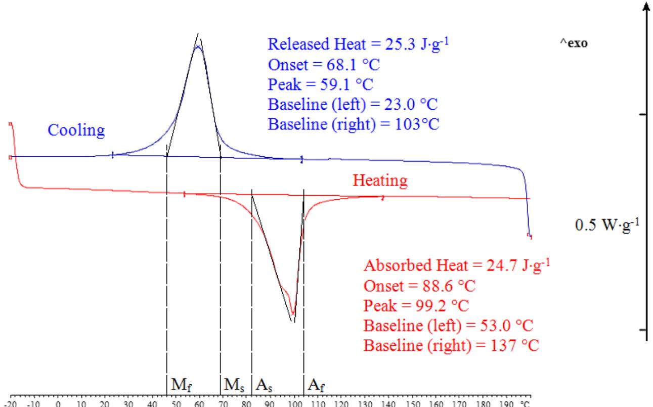 Fig. 2 DSC heating (red line) and cooling (blue line) curves and the measurement of transformation temper- atures of the alloy.