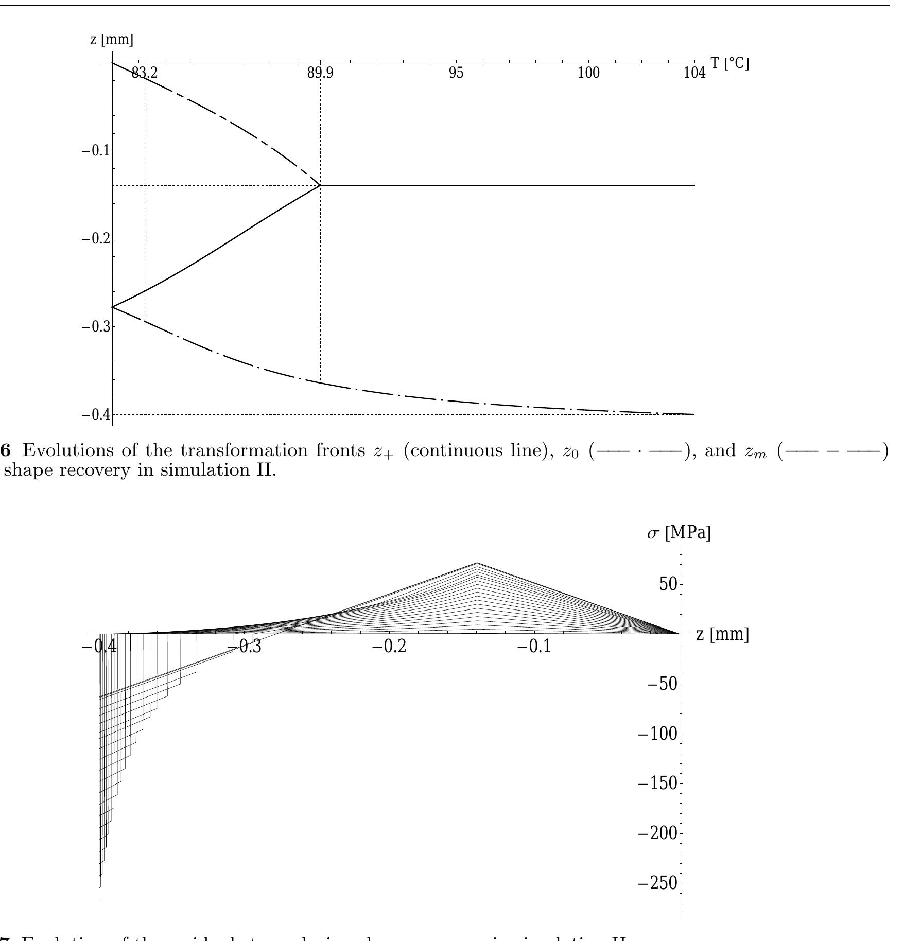Shape recovery behaviour of NiTi strips in bending: experiments and modelling