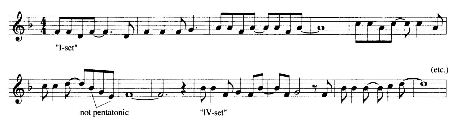 Example 1. “An Old Fashioned Tune Is Always New,” verse, mm. 1-12  In minor-key pieces, full (i.e., five-note) pentatonicism is sometimes unprac- ticable (although a smaller subset may be used), due to the fact that the set which contains the tonic triad, and which corresponds to the black keys in D# minor, will consist of {i, 53, 4, 5, b7}.e., the subtonic is present instead of the leading tone. This so-called “pentatonic minor scale” is prominent in blues and later blues-rock, but it is not common in Tin Pan Alley songs, which are, in the main, quite tonal. When exceptions are found, they tend to connote something special, as in the case of Berlin’s “Abraham” (1942),!8 which was written to suggest an African-American song about the U.S. president who “set the negro free.” Its affect is achieved, in part, though melodic use of the pentatonic minor scale. As illustrated in Example 2, its+7-5 skips usurp tonally normative 47-1 successions. 