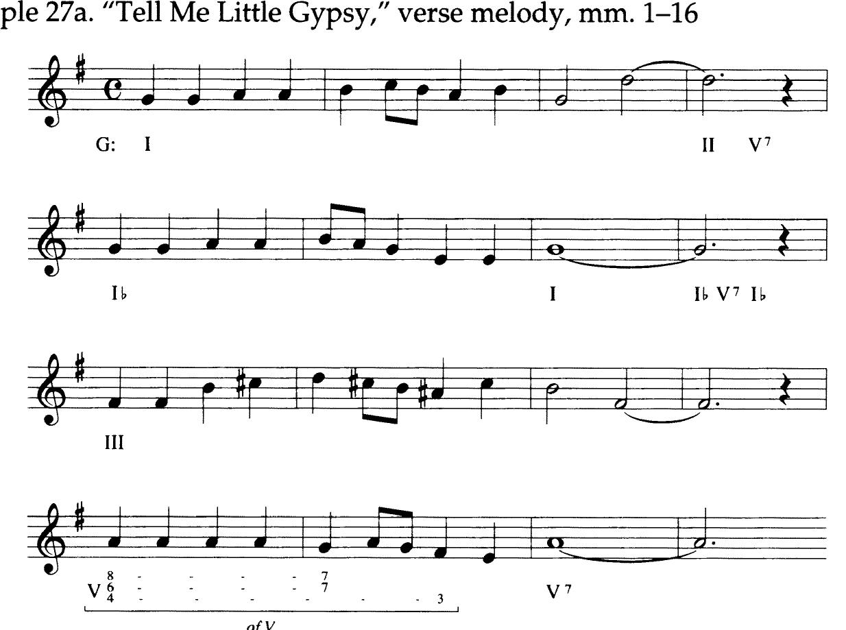 and related melodically as per the scheme AA’. Its second half begins with a four- bar phrase on the level of III (employing both #2 and #4—the new leading tone and supertonic); but then the next four bars emphasize 2 as V is tonicized, anticipating the return to I at the beginning of the refrain.>? “Tell Me Little Gypsy” also illus- trates another trait of many of these phrase tonicizations: although sometimes they consist of entirely “new” melodic material, at other times (as here) the second phrase is closely modelled on the first, in its rhythms and contours if not also in its intersecting pitch content.  The foregoing observation brings us back to the issue of the transposing lever. With exact transposition, it is not difficult to imagine Berlin playing the same piano keys while new (transposed) sounds emerge. But here Berlin would have had to play different piano keys, because the III-phrase offers a variation on the I- phrase. To facilitate comparison, Example 27b aligns the two phrases and trans- poses both to the same tonic. Even if one allows that Berlin could have created the second phrase by playing a variation of the first after turning his lever, there is still the difference in mode to contend with: the former is in major and the latter in minor (a change minimally represented in the melody as juxtaposed in Example 27b, but of course reinforced harmonically as well). Clearly, extra chromaticism would have been required even if the transposing lever were used, thus discount- ing the notion that Berlin’s chromaticism stemmed from the device. But more importantly, as the tonicization in question is of a specific kind that occurred fre- quently in Berlin’s songs, it seems that even if Berlin did use his lever, it was only so that the sounds emerging from his piano would match those he already imag- ined. 