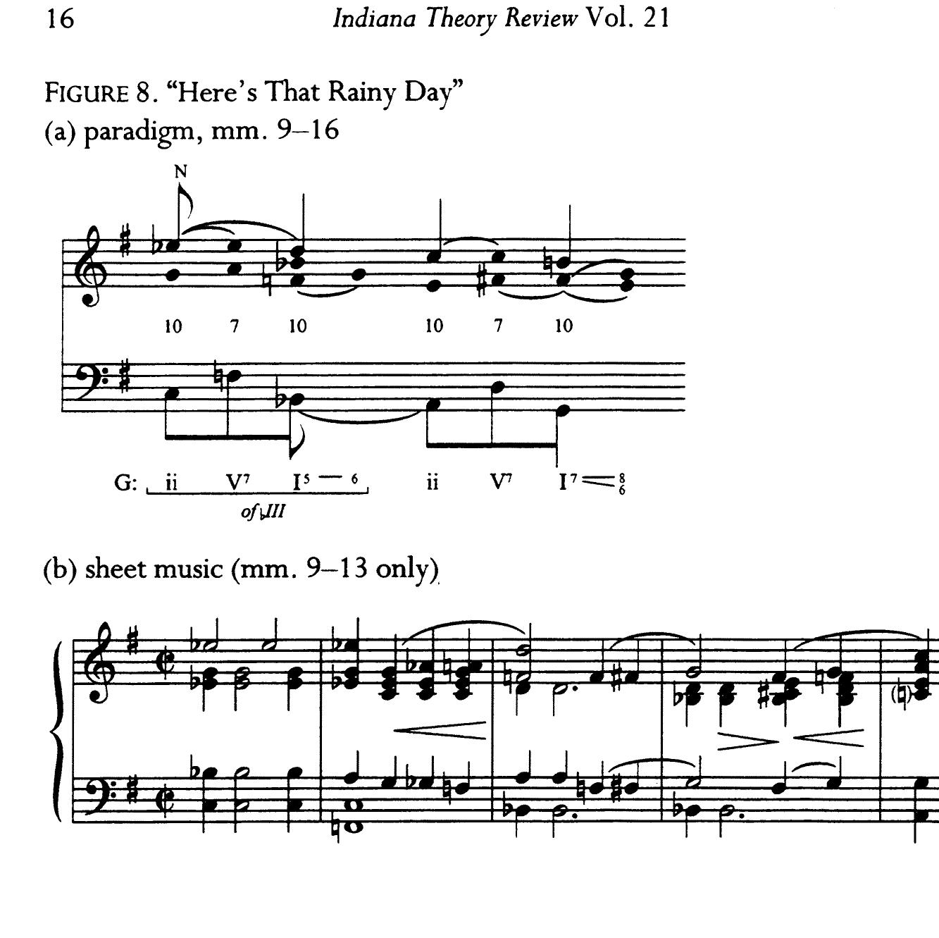 example; applied leading-tone chords are introduced as the bass ascends chro-  matically from 1 to 3. As shown in the sheet-music excerpt, the realization of the paradigm involves chromatic-neighbor embellishments in the melody as well as consonant skips in the bass. A surrogate for the 5—6 pattern is found in the paradigm of figure 10a, which places a diminished seventh above each chromatic passing tone in the bass and so creates a S—°7 pattern. This is the basis for the refrain opening of “It Could Happen to You” (1944). Examining the sheet music (shown at b), one could interpret the melodic notes that form dimin- ished sevenths with the bass in mm. 2 and 4 as upper neighbors to the “true” chord tones, and thus the passage could be viewed as a 5—6 L.i.p. after all. However, the sequential nature of the melody, in which the initiating tones of each two-bar unit are emphasized both durationally and metrically, suggests that the “structural” E does not arrive until m. 3; accordingly, the 5—°7 pattern is projected more strongly. Either way, staggered fifths between outer voices are the hallmark of both figures 9 and 10. 