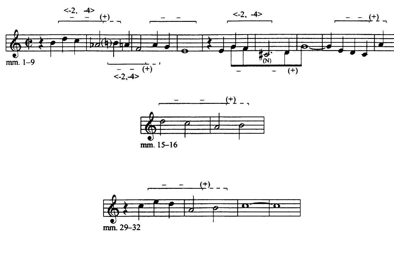 FIGURE 21. “Darn That Dream”: refrain melody, mm. 1-8  FiGure 20. “When No One Cares”: prominent contour motive (selected occurrences) 
