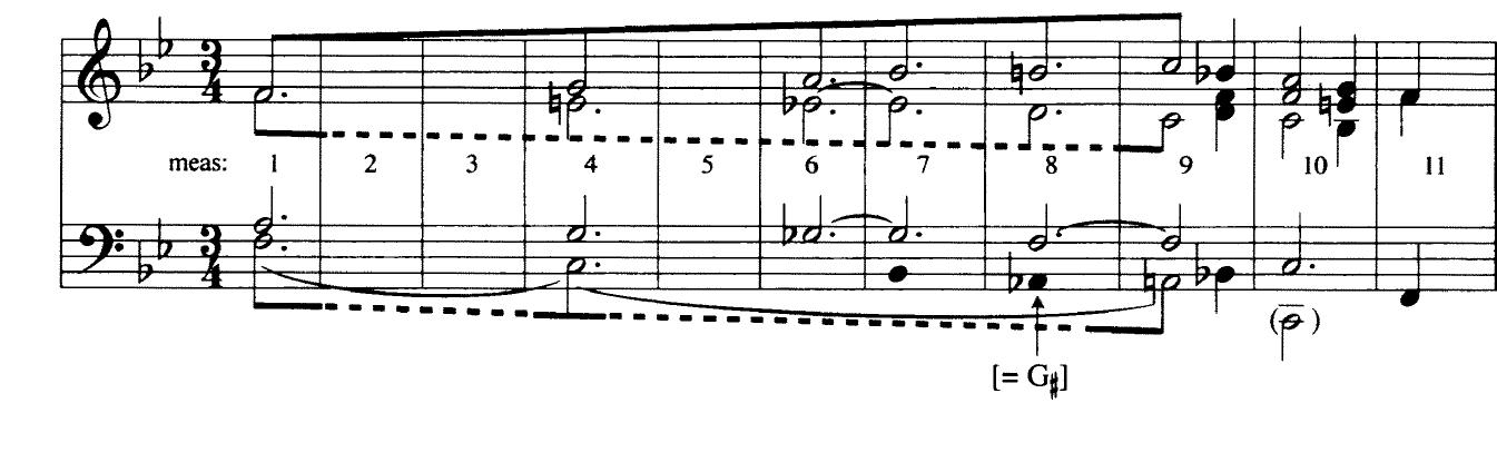 a. Weisse’s graph, level 1 (from “The Music Teacher’s Dilemma,” 1935)  b. Weisse’s graph, level 2: prolongation of local tonic  EXAMPLE 4. Mozart, Piano Sonata in F, K. 533/ii: mm. 23-33 