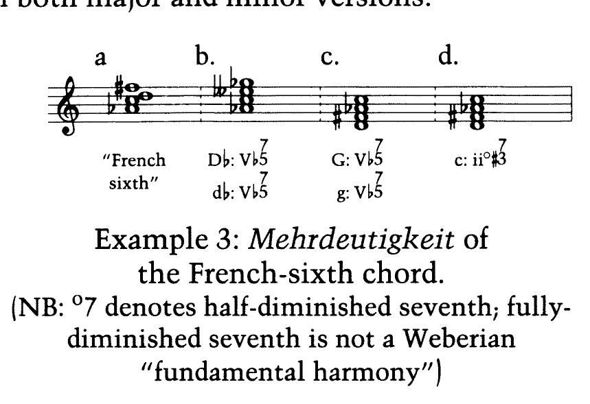 In a given context, some tonal orientations will sound more reasonable than others, and thus some theoretically potential meanings will dissipate. Two principles aided Weber in clari- fication. An overarching guide was the “Prin- ciple of Simplicity,” whereby “the ear under- stands every combination of tones in the sim- plest, most natural, most obvious manner pos- sible.”25 This axiom, worthy of William of Occam, suggests, for example, that a single pitch, devoid of any conflicting stimulus, should be interpreted as the root of a triad acting as the tonic of a key. A corollary was the “principle of inertia,” whereby the ear stays oriented to a single key as long as the harmonies are dia- tonic. If a nondiatonic harmony is introduced, the ear will assume the closest possible rela- tion to the previous key. For Weber, those keys in the most intimate relationship are essen- tially those with the greatest number of shared pitch-classes, as well as the parallel major or  DAVID CARSON BERRY Liszt’s Bagatelle ohne Tona: 