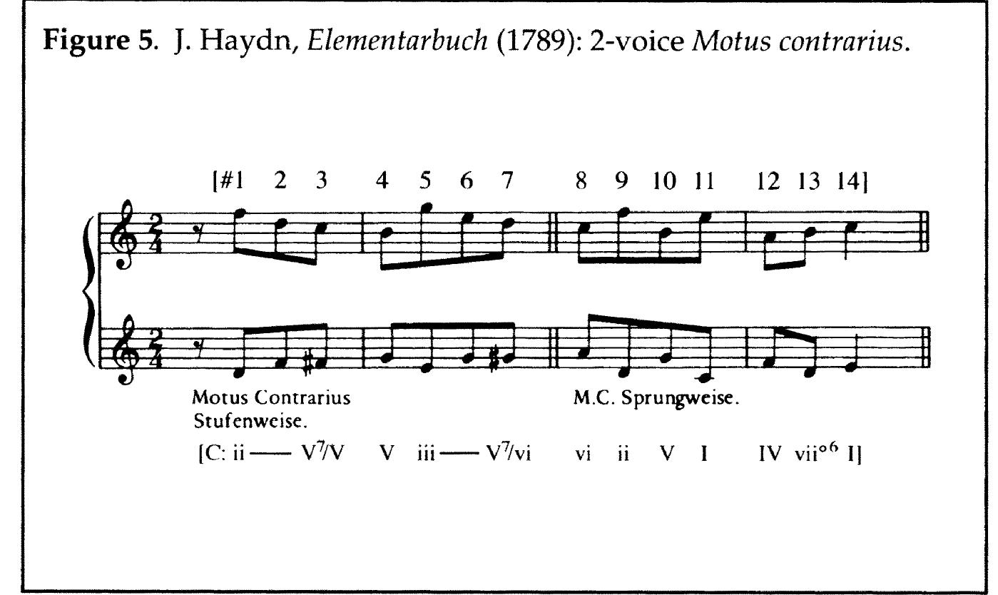 main, a reasonable tonal passage. Still, consider the “tweaking” of the voices that had to be made just in the “stepwise” portion: be- tween events #24, the top voice descends a third while the bottom voice chromatically fills a second; the leap between #4—5 is a sixth above but a third below; and between #6-8 there is another third against a filled-in second. In the “skips” section, at no time does the interval traversed above match that below (fourths are placed against fifths, etc.). Yet, even with all of these freedoms, notice the unusual features that still persist: e.g., there is a leap away from the leading tone between #10-11, where the implicit V-I takes place; and in the final measure (between #12-13), a step has to counter a skip in order to create a more conventional cadential gesture. 