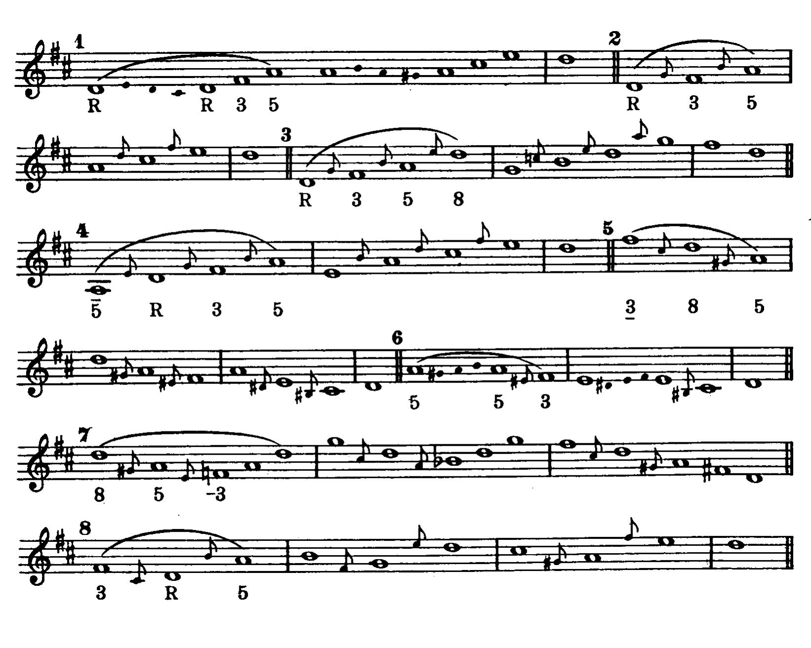 FIGURE 15. Wedge, The Gist of Music (1936, 53): part of “Lesson 7”  tered skips across various major and minor triads, the original passage, (a), is rewritten: first as 