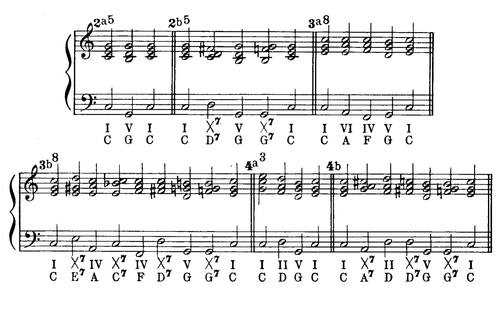 FIGURE 17. Wedge, The Gist of Music (1936, 63): part of “Lesson 9”  “dominant seventh embellishment,” familiar to us from Applied Harmony. Thus he is able tc 