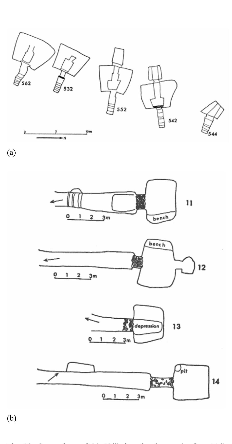Fig. 19. Comparison of (a) Philistine chamber tombs from Tell  Fig. 18. Figurines from (a) Asdod, (b) Cyprus, and (c) Mycenae (from Sandars 1980: 165, afb. 116). 