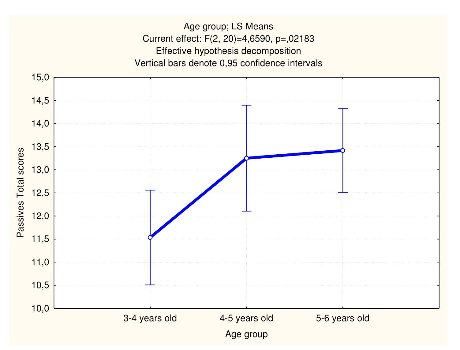 Yournal of Language and Cultural Education, 2(2/ /88N 1339-4048 (print), ISSN 1339-4584 (online) Copyright © 2014 SlovakEdu  Graph 2: Results from Test 3: Passive verbs 