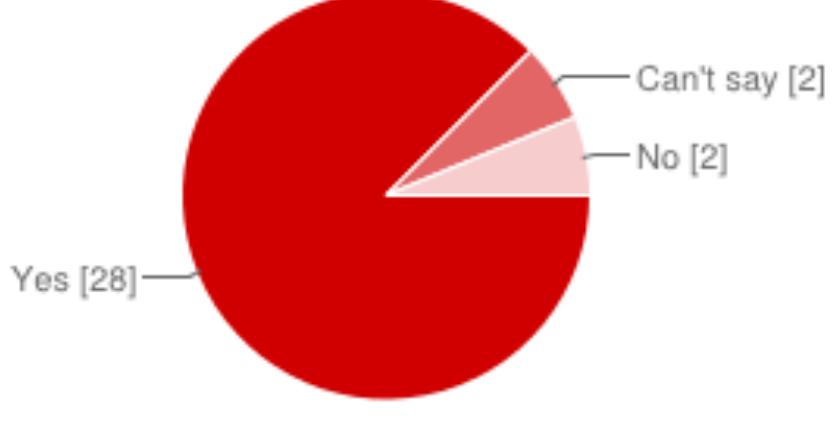 Fig. 2. Need of transparency between software developers and customers 