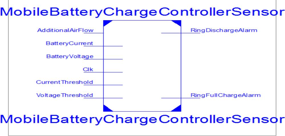 In order to reduce the overall power dissipation of MBCCS, we are using Voltage Scaling as energy efficient technique to make energy efficient MBCCS. In Voltage Scaling, we scale down supply voltage from 1V to 0.1V, where 0.9V, 0.8V, 0.7V, 0.6V, 0.5V, 0.4V, 0.3V and 0.2V are intermediate supply voltage value. Whenever voltage or current will under the threshold level the battery will continuing the charge if more than voltage or current threshold the battery will invoke Ring Overcharge Alarm. This approach is useful in order to increase the battery life. When a full charge battery is continuously receiving charge, then its life time decrease. In our approach, when a battery will full charge than alarm ring, then we disconnect charger. That will improve life time of mobile battery.  LITERATURE REVIEW  Li-ion battery life can be extended through intelligent charging, especially when prophecy of next- day energy needs are used to charge the battery only as needed [1]. As needed charging minimizes battery wane by minimizing time spent at high state of charge [1]. Battery management system (BMS) is basis for enhancing the battery's life cycle and safety [2]. Moreover, individual cell balancing and monitoring circuit with a lesser size are required in a large number of battery cells. The admissible limits of mobile charge density have been estimated [3]. In our mobile charge sensor We are using estimation of 3.7V and 100mA. Reference [4] presents a new carbon nano tube transistor (CNT) modeling technique which is based on an efficient numerical piece wise non linear 