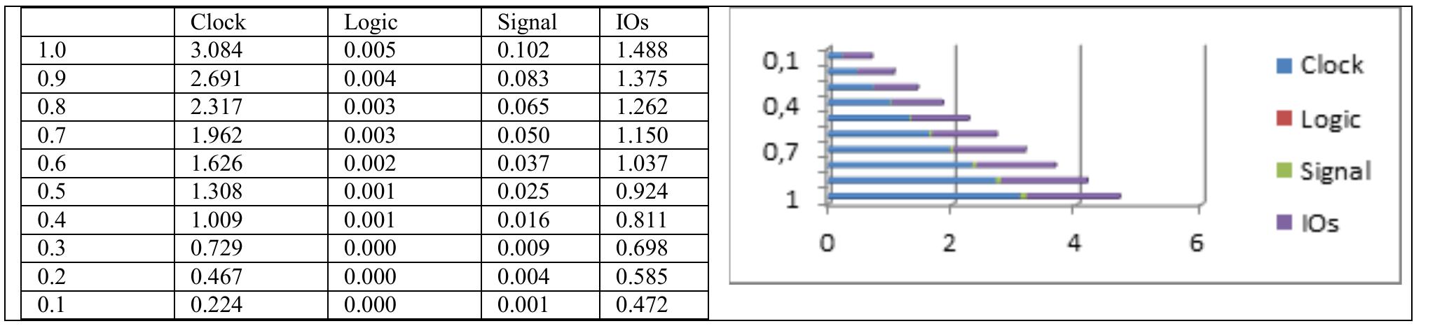 B. Power Consumption on 625GHz Frequency 