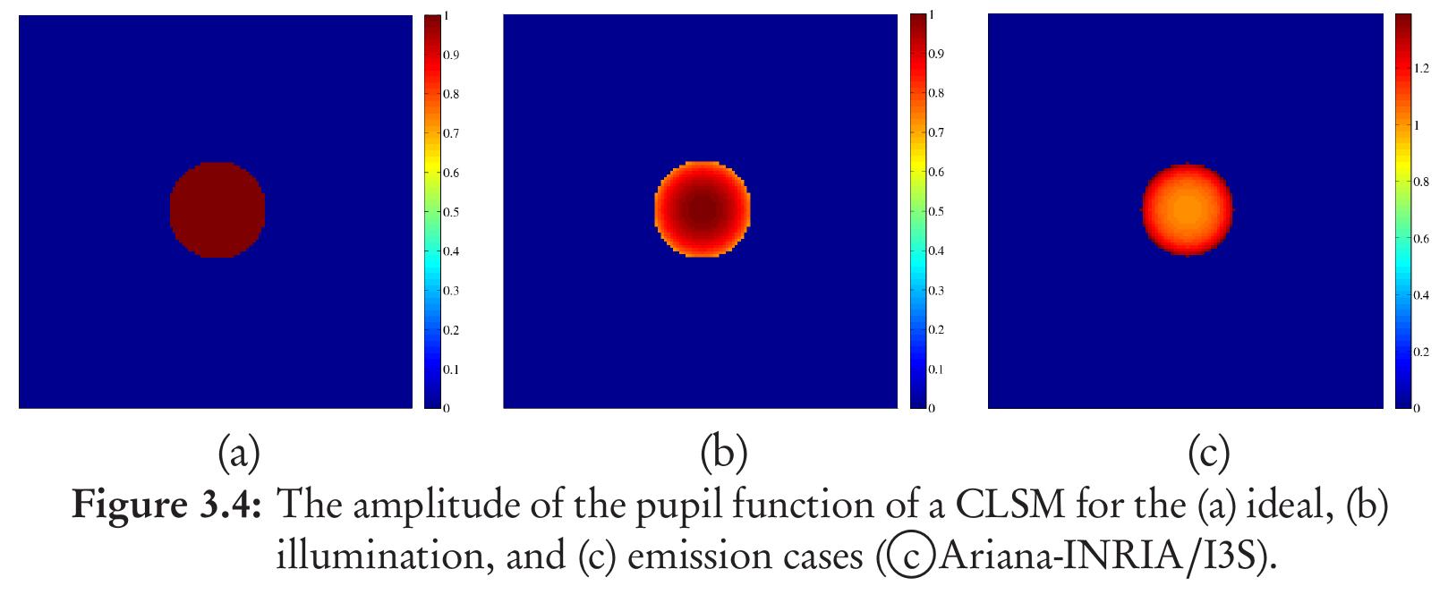 shown in Fig. 3.4. Eqs. (3.23) and (3.24) are known as the “sine condition” and 