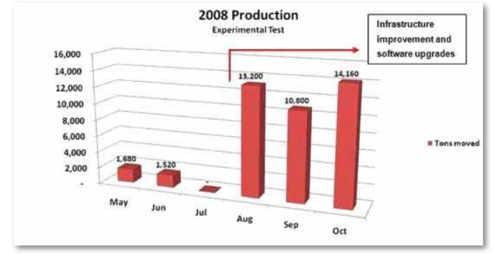 delays was modified in each of the different testing phases.  personnel each time. Moreover, the control room maintained complete control over access and locking procedures, and continuously displayed locked areas as highlighted. 