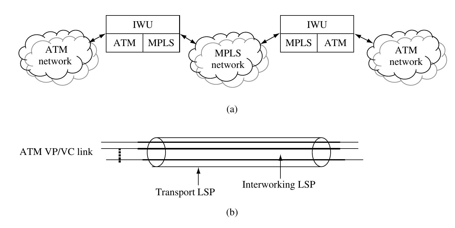 the other hand, identifies the scheduling and dropping treatments applied to a packet based on the value of the EXP field inside the T-LSP label. Each LSR can then apply different scheduling treatments for each packet transported over the LSP. This method also requires  a mapping between ATM service categories and the EXP bits. ee | an a a on | TT Cp a aa'l lewewestcavl thn en A TRA ewererd een: > i i ee 5 il Cp es pe: | 