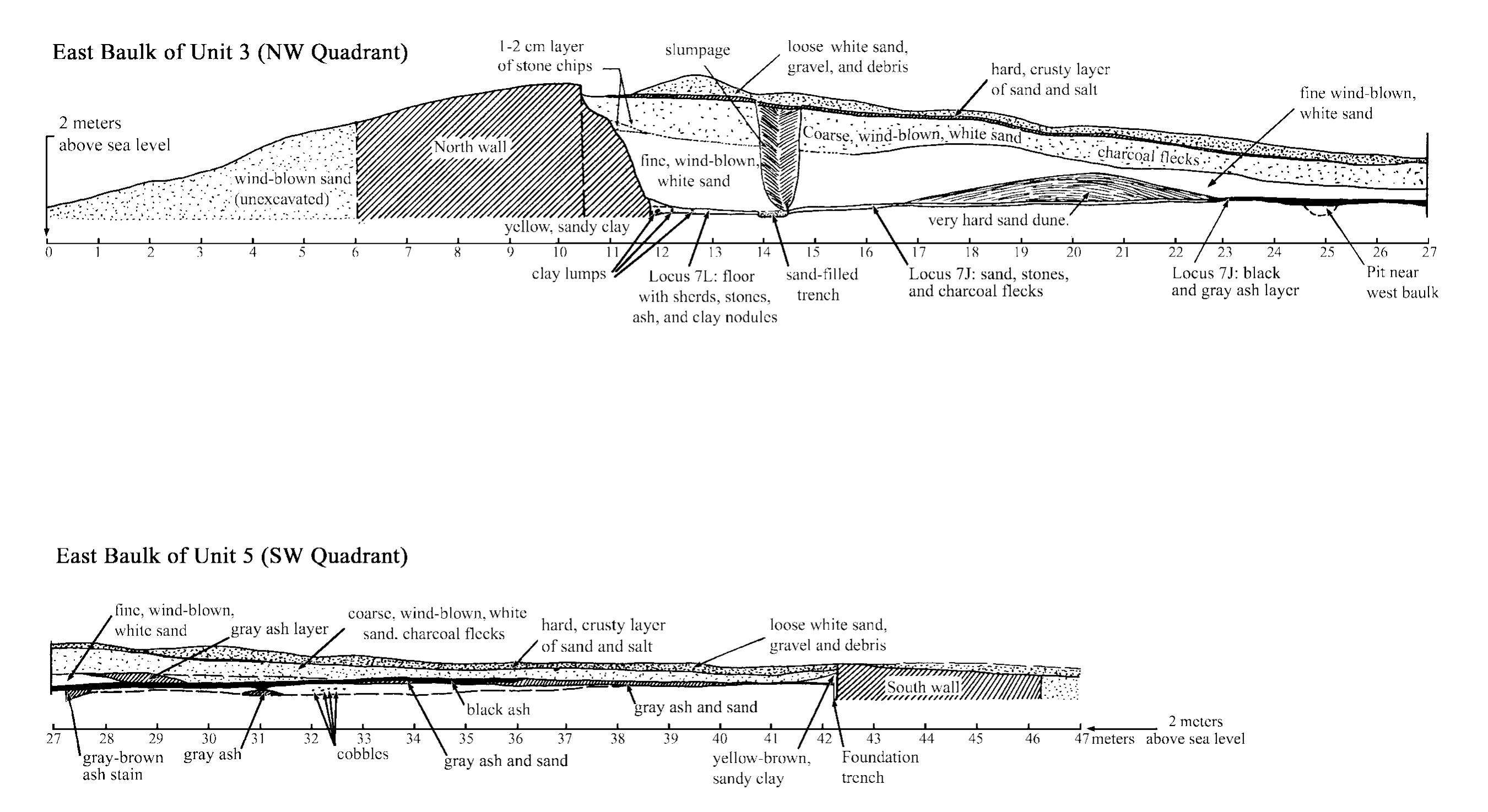 Fig. 8. East cross-section of Units 3 and 5 across the fort's interior. (Drawn by G. Mumford)