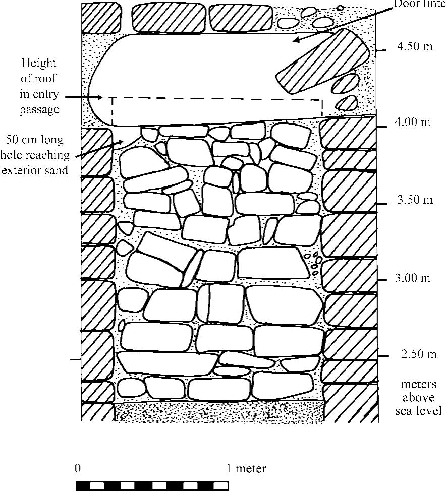 Fig. 14. West profile of the western door blocking in the entry passage. (Drawn by G. Mumford) Fig. 13. North profile of the entryway passage. (Drawn by G. Mumford)