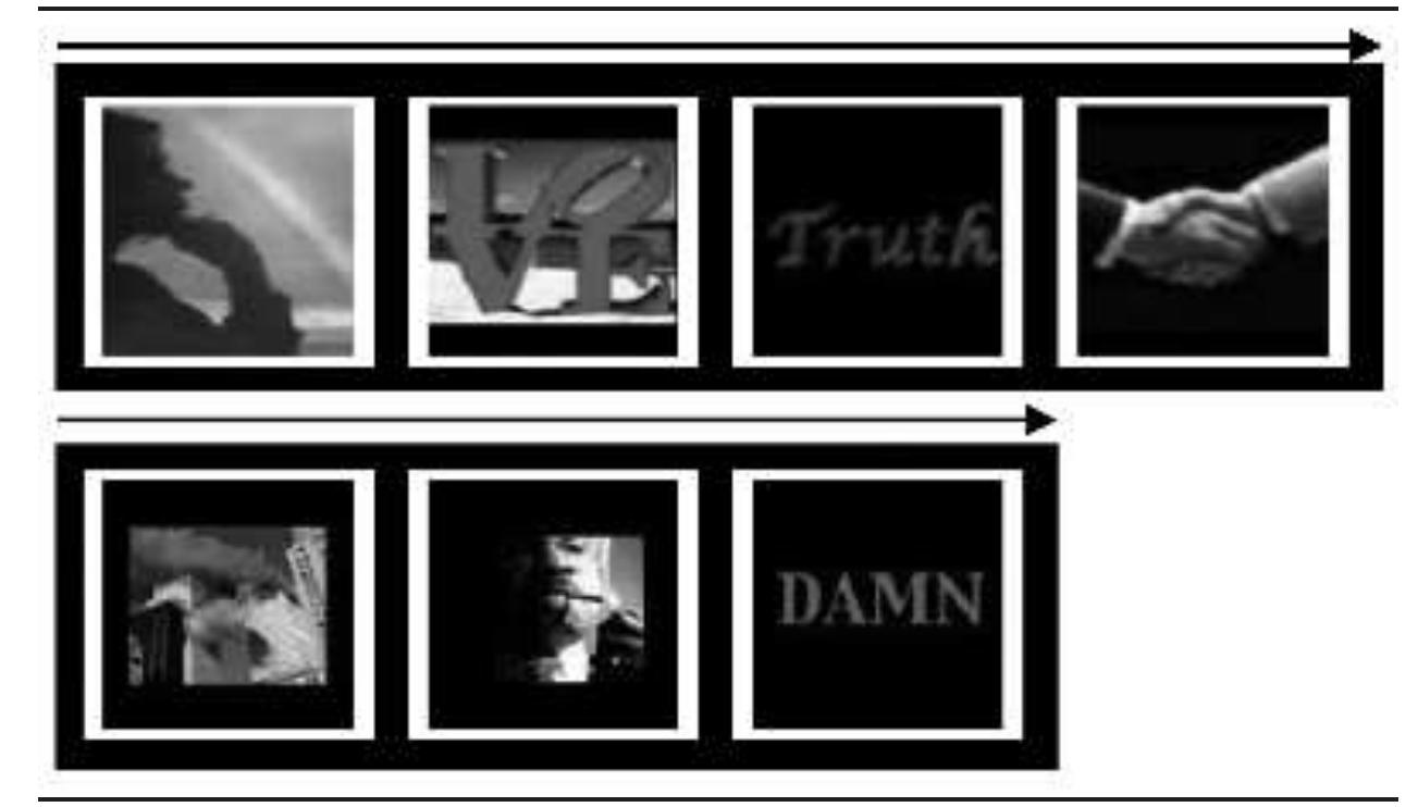 Figure 4. Thematic Movement From the Global to the Particular 