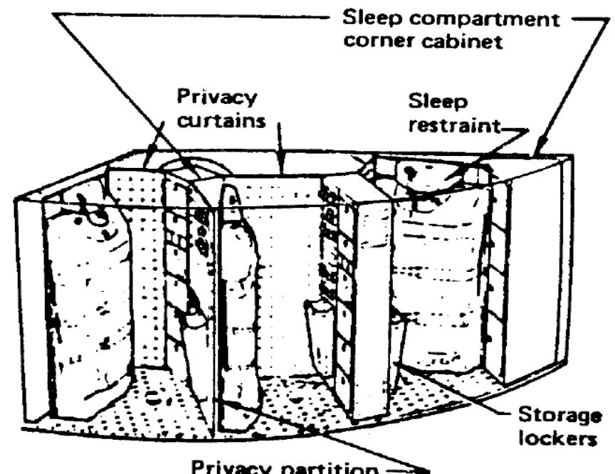 Fig.4: Skylab sleeping compartment ” 