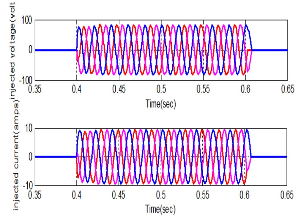 Figure 7: Waveform of injected voltage and current with three phase fault  Case 2: The effectiveness of the DVR under unbalanced conditions is shown in figure 6, in figure 6 also shows the occurrence of 38% three phase voltage sag on a utility grid. Through simulation the supply voltage with three phase voltage dropped down to 62% as shown in Figure 6. 