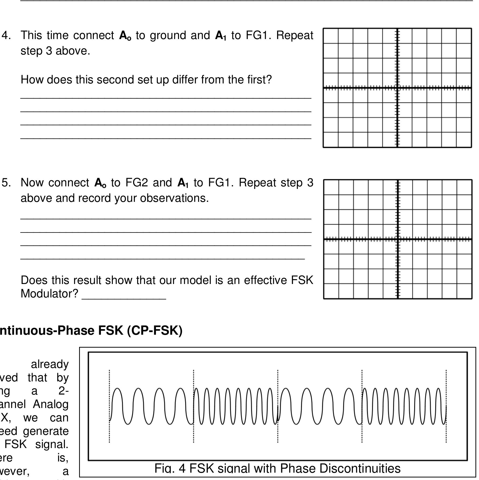 What do you observe in this first set up? How does the modulator behave? 