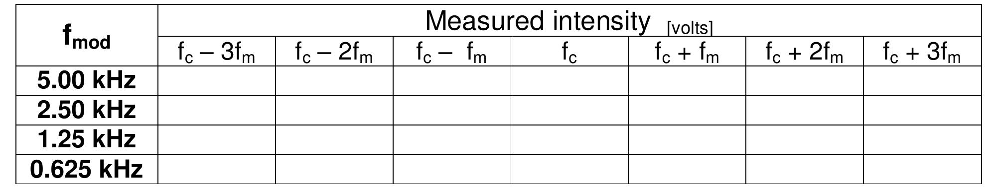 Let’s take a second look at the bit splitter. From Fig.4, notice that the splitter timing is independent of the [+4] unit output. On each high-to-/ow transition at TP1, the splitter inputs the voltage level at TP2. If information of the input modulation bits is neither to be missed nor counted twice, the individual bit duration must equal the clock period. After two successive inputs TP24 makes a /ow-to-high transition, marking the appearance of a new dibit at TP3, TP4. A aibit duration is twice that of a single bit, but one dibit contains the information of two bits. 