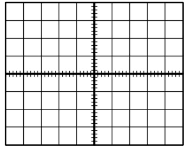 2: For the Sampling Signal, f; use FG2 (8.00 kHz, square, 4.0 Vp_p) connected to TP2.  Function Generator. The FG1 and FG2 signals available at the blue panel terminals have an added constant 2.5 v DC offset. 