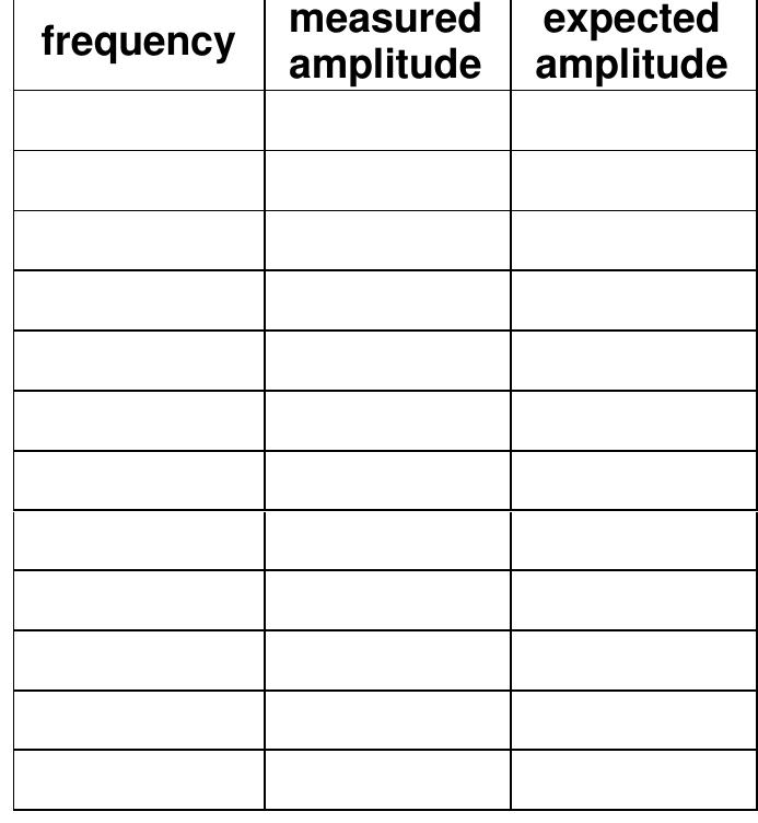 1.4 Amplifier Distortion 