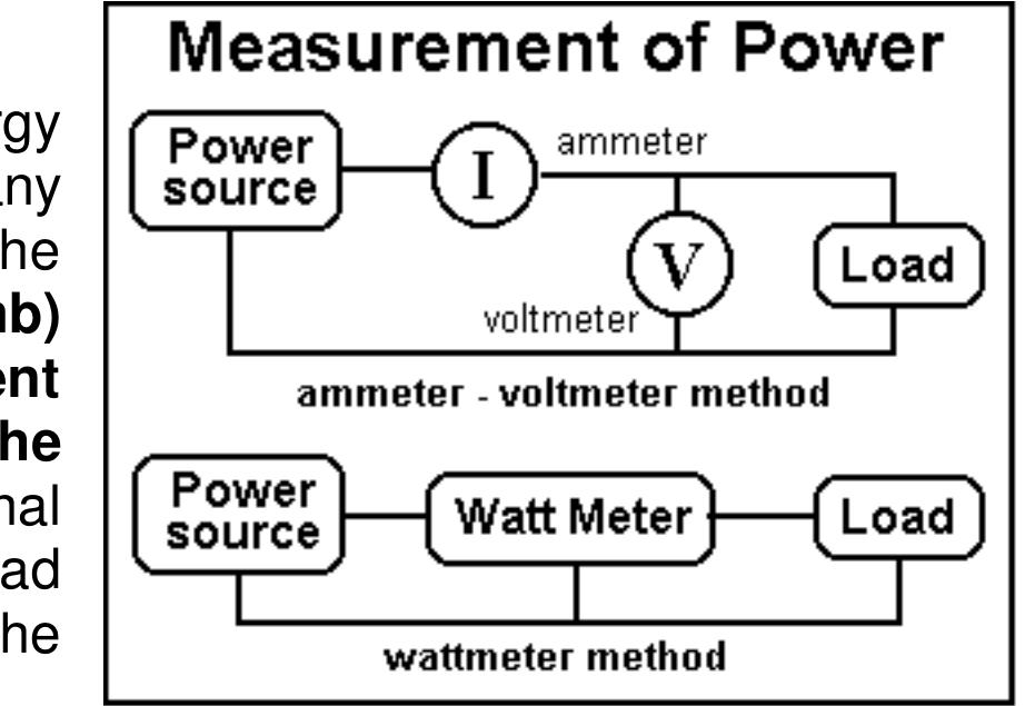 The power delivered to a load changes with any change in either voltage or current. Instantaneous power is the power delivered at a given moment; average power is instantaneous power averaged over a given time interval. Whenever the voltage across the load is sinusoidal, both the average and instantaneous power are of interest. The wattmeter used in this experiment measures both average and instantaneous power. 