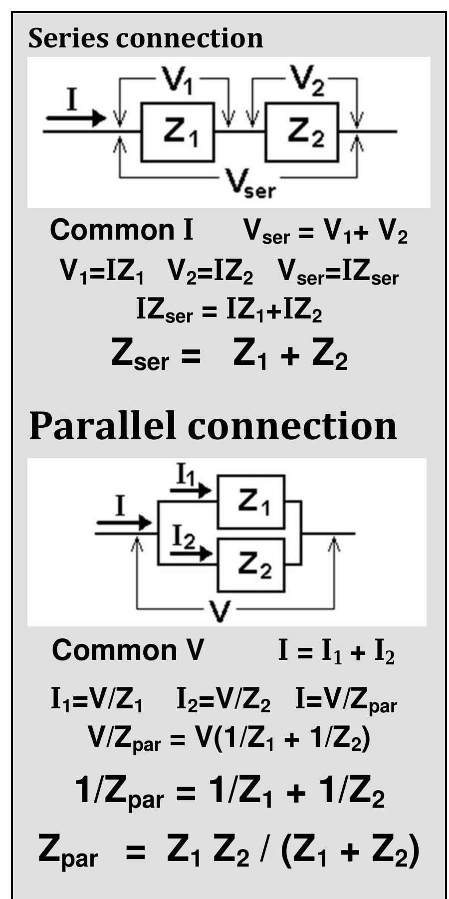 In the previous experiment the impedance of individual passive circuit elements was considered; the resistor, capacitor and inductor. Here we consider the impedance of pairs of these elements connected in either series or parallel. For the series  connection the same current flows through both elements: I = I; = I2; for parallel, the same voltage appears across both elements: V = V1 = Vo. 
