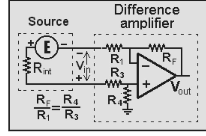 An ideal voltmeter should be able to measure the difference in potential (voltage between any two points in a circuit without changing in any way the circuit currents. T¢ accomplish this, the meter itself must have a very high input impedance. Often ar op-amp can be used for this purpose 