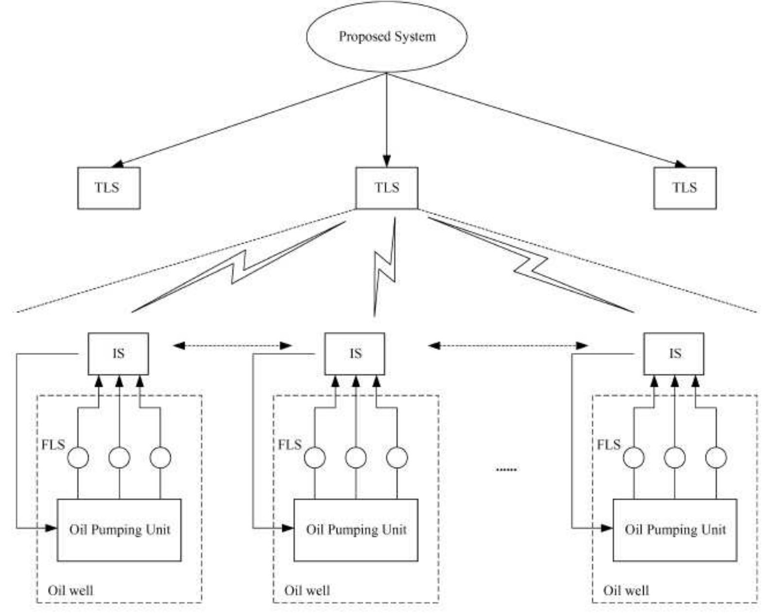 Fig. |. System topology for OPU health monitoring and intelligent control.  Figure 1: Design Consideration 